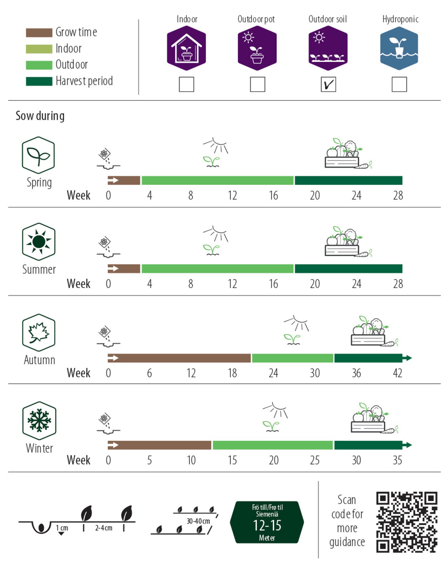 Back side of a seed packet with visual growing instructions